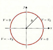 An infinitely long, thin conducting circular cylinder of radius b is split in four quarter-cylinders, as shown in Fig. The quarter-cylinders in the second and fourth quadrants are grounded, and those in the first and third quadrants are kept at potentials V 0 and - V 0 , respectively. Determine the potential distribution both inside and outside the cylinder. Figure: Cross section of long circular cylinder split in four quarters   