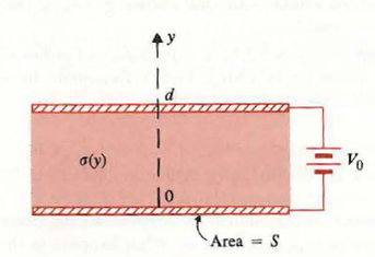 The space between two parallel conducting plates each having an area S is filled with an inhomogeneous ohmic medium whose conductivity varies linearly from 1 at one plate ( y = 0) to 2 at the other plate ( y = d ). A d-c voltage V 0 is applied across the plates as in Fig. Determine a) the total resistance between the plates, b) the surface charge densities on the plates, c) the volume charge density and the total amount of charge between the plates. Figure: Inhomogeneous ohmic medium with conductivity ( y )