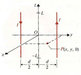 Starting from the expression of A in Eq. (6-34) for the vector magnetic potential at a point in the bisecting plane of a straight wire of length 2L that carries a current I: a) Find A at point P(x, y, 0) in tlie bisecting plane of two parallel wires each of length 2L, located at y = ± d/2 and carrying equal and opposite currents, as shown in Figure. b) Find A due to equal and opposite currents in a very long two-wire transmission line. c) Find B from A in part (b), and check your answer against the result obtained by applying Ampere's circuital law. d) Find the equation for the magnetic flux lines in the xy -plane. Figure: Parallel wires carrying equal and opposite currents