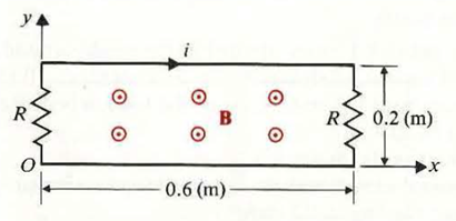 The circuit in Fig. 7-10 is situated in a magnetic field Assuming R = 15 ( ), find the current i. Figure: A circuit in a time-varying magnetic field