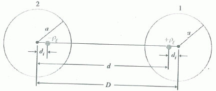 Where is the zero-potential surface of the two-wire transmission line in Fig 3-29 Example Figure Cross section of two-wire transmission line and equivalent line charges (Example 3-25)