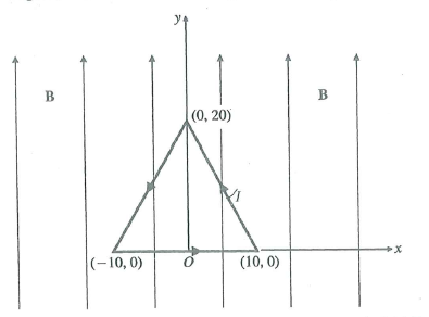 A d-c current I = 10 (A) flows in a triangular loop in the xy -plane as in Fig. 5-32. Assuming a uniform magnetic flux density B = a y 6(mT) in the region, find the forces and torque on the loop. The dimensions are in (cm). Fig. A triangular loop in a uniform magnetic field (Problem P.5-21)