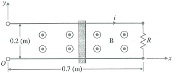 A conducting sliding bar oscillates over two parallel conducting rails in a sinusoidally varying magnetic field as shown in Fig. 6-12. The position of the sliding bar is given by x = 0.35(1 cos t) (m), and the rails are terminated in a resistance R = 0.2(Ω ) . Find i. FIGURE A conducting bar sliding over parallel rails in a time-varying magnetic field (Problem P.6-6).