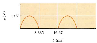 Sketch the spectrum for the half-wave rectified signal in Figure 1.21, showing harmonics up to the fifth. Show the voltage and frequency scales, and indicate whether your voltage scale shows peak or RMS voltage. Figure 1.21    