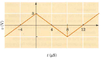 Sketch the frequency spectrum for the triangle wave shown in Figure 1.22, for harmonics up to the fifth. Show the voltage and frequency scales. Figure 1.22