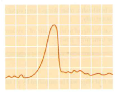 Find the frequency, power (both in dBm and in watts), and voltage for each of the signals shown in Figure 1.26. Figure 1.26      Reference level 30 dBm Vertical: 10 dB/division Center frequency 872 MHz Span: 10 MHz/division     Reference level 18 dBm Vertical: 1 dB/division Center frequency 79 MHz Span: 500 MHz/division      Reference level +12 dBm Vertical: linear Center frequency 270 MHz Span: 5 MHz/division
