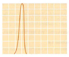 Find the frequency, power (both in dBm and in watts), and voltage for each of the signals shown in Figure 1.26. Figure 1.26      Reference level 30 dBm Vertical: 10 dB/division Center frequency 872 MHz Span: 10 MHz/division     Reference level 18 dBm Vertical: 1 dB/division Center frequency 79 MHz Span: 500 MHz/division      Reference level +12 dBm Vertical: linear Center frequency 270 MHz Span: 5 MHz/division