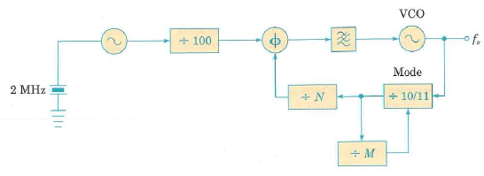 A quartz watch is guaranteed accurate to 15 seconds per month. Assuming a month has 30 days, calculate the accuracy of the crystal oscillator in the watch in parts per million. Figure 2.49