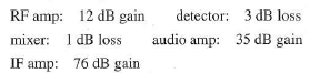 Suppose a receiver has the following gain structure (and that all stages are operating at maximum gain):     (a) What is the total power gain of the receiver from antenna to speaker  (b) What would be the minimum signal required at the antenna in order to get a power of 0.5 W into the speaker Express your answer both in watts and in microvolts, assuming a 50 input impedance. (c) Now suppose a 100 mV signal is applied to the antenna. Calculate the output power. Is this a reasonable answer Explain why or why not. What would actually happen in a real receiver