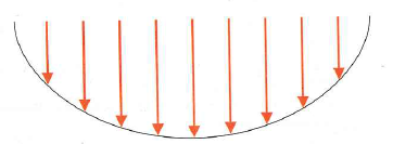 A transmitter has an output power of 50 W. It is connected to its antenna by a feedline that is 25 m long and properly matched. The loss in the feedline is 5 dB/100 m. The antenna has a gain of 8.5 dBi. (a) How much power reaches the antenna  (b) What is the EIRP in the direction of maximum antenna gain  (c) What is the power density 1 km from the antenna, in the direction of maximum gain, assuming free-space propagation  (d) What is the electric field strength at the location in part (c)  (a)      (b)      (c)      (d)    