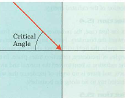 Sketch the path of the refracted waves in each of the diagrams in Figure 15.37. Figure 15.37  (a)      (b)      (c)      (d)    