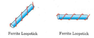 The loop antenna shown in Figure 16.54 produces its maximum output when oriented in the direction shown for each of two locations. Locate the transmitting station. Figure 16.54    