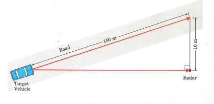 A Doppler radar is set up beside a highway as shown in Figure 17.55. It measures the speed of a vehicle as 110 km/hr. What is the vehicle's actual speed Figure 17.55