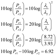 a) A quarter wave monopole antenna has antenna length (l) equal to of it's wavelength ( ). (i) The center of cellular radio band has a frequency . Calculate the wavelength . The length of antenna is, Thus, the length of the antenna is . (ii) The center of a PCS band has a frequency . Calculate the wavelength . The length of antenna is, Thus, the length of the antenna is . b) The receiver antenna flux density or power density is, Here, is the Power Transmitted is the Transmitter Gain R is the Distance between transmitter and receiver Thus for the same transmitted power , power density at the receiver antenna is same for both the cellular network and PCS (provided the gain of transmitters is also same). However the actual power received varies as a square of wavelength. According to the following formula Received Power Here, is the Effective area of antenna F is the Power Density Therefore, the formula for radiated power gets modified as follows Here, D is the Diameter of the antenna c) If at the receiver flux density is same then the receiver power is directly proportional to the antenna aperture. Received Power And Effective area of antenna is, . Assume receiver power and wavelength for cellular frequency range antenna are and respectively. Similarly, assume power and wavelength of PCS frequency antenna be and respectively. …… (1) Since and that is , thus the antenna with cellular frequency produces a stronger signal at the receiver. Convert equation (1) to decibels. Thus, the power received by a cellular antenna is greater than the power received by the PCS antenna by .