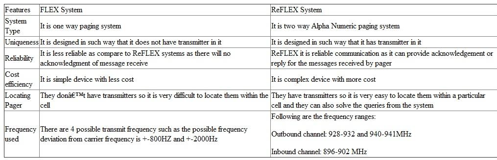 The following are the differences between FLEX and ReFLEX system: