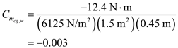 The free-stream dynamic pressure is, Here, is the wind density and is the free- stream velocity. Substitute for and for . The moment of coefficient about the center of gravity is, Here, is the moment about the center of gravity, is the wing area, and is the chord. Substitute for , for , and for , and for . For zero lift, the moment of coefficient about the center of gravity is equal to the moment of coefficient about the aerodynamic center. Substitute for . Therefore, the value of the moment of coefficient about the aerodynamic center is . The tail-lift coefficient is, Here, is the lift. Substitute for , for , and for . The moment of coefficient about the center of gravity when lift is not equal to zero is, Substitute for , for , and for , and for . The moment of coefficient about the center of gravity in terms of lift coefficient and moment coefficient about the aerodynamic center for the wing-body combination is, Here, is the location of the aerodynamic center for the chord length ahead of the center of gravity. Rearrange the equation for . Substitute for for , and for . Therefore, the location of the aerodynamic center is of the chord length ahead of the center of gravity.
