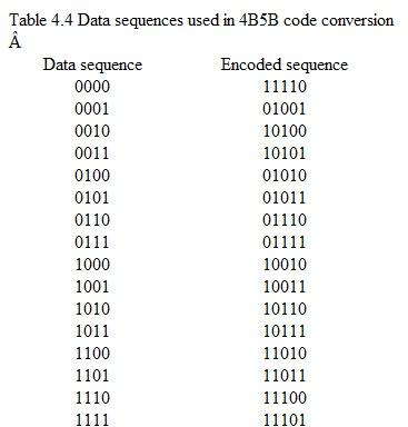 Consider the following Taylor series expansion of the optical-power-versus-drive-current relationship of an optical source about a given bias point: y ( t ) = a 1 x ( t ) + a 2 x 2 ( t ) + a 3 x 3 ( t ) + a 4 x 4 ( t ) Let the modulating signal x ( t ) be the sum of two sinusoidal tones at frequencies 1 and 2   given by x ( t ) = b 1 cos 1 t + b 2 cos 2 t  ( a ) Find the second-, third-, and fourth-order intermodulation distortion coefficients B mn (where m and n = ± 1, ±2, ±3, and ±4) in terms of b 1 , b 2 , and the a i.  ( b ) Find the second-, third-, and fourth-order harmonic distortion coefficients A 2 , A 3 and A 4 in terms of b 1 , b 2 , and the a i.