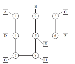 Suppose an engineer wants to attach a 50-m long standard 50-um fiber that has a bandwidth    Fig. 13.60  Of 500 MHz-km to a 100-m higher-grade 50- µ m fiber that has a bandwidth of 2000 MHz-km. A 10-m length of the lower grade fiber is used at each end in order to connect to transmission equipment. Will this link work at 10 Gb/s