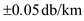 Refer to equation 14.2 from the text book to calculate uncertainty in the attenuation accuracy. The average loss   is given by   Here   and   are output powers of the near and far ends of the fiber, respectively and L is the separation of the two measurement points. Rearrange the equation with near and far end length of the fiber   .   Since the output voltage from the photo detector is proportional to the optical power, we can write the equation 14.2 as follows.   Now, calculate the uncertainty in the attenuation accuracy is,   Since,   , refer to equation 14.19 from the text book and then substitute two power measurements are   in the expression as follows:   So, the uncertainty in the attenuation accuracy is   . For determine better sensitivity than   as follows; Consider   , then   So, the fiber is to get a better sensitivity than   is   . Hence, the uncertainty in the attenuation accuracy and better sensitivity of the fiber is calculated.