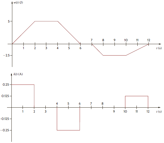 The energy absorbed by the BOX in Fig. E1.9 is given below. Calculate and sketch the current flowing into the BOX. Also calculate the charge that enters the BOX between 0 and 12 seconds.         Figure E1.9