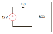 The energy absorbed by the BOX in Fig. P1.15 is shown below. How much charge enters the BOX between 0 and 10 milliseconds          Figure P1.15