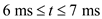 Consider the graph given in Figure P1.19 in the textbook. For the considered graph, the slope of the curve between the energy     and time     can be calculated as follows:    The power     absorbed can be calculate by using equation 1.3 in the text book having voltage     and current     as follows:      …… (1) Calculate the slope of the line in between the time period of     as follows:    From equation (1) the value of current     is given as follows:    Therefore, for time period of     the current flowing into the BOX is     . Calculate the slope of the line in between the time period of     as follows:    From equation (1) the value of current     is given as follows:    Therefore, for time period of     the current flowing into the BOX is     . Calculate the slope of the line in between the time period of     as follows:    From equation (1) the value of current     is given as follows:    Therefore, for time period of     the current flowing into the BOX is     . Calculate the slope of the line in between the time period of     as follows:    From equation (1) the value of current     is given as follows:    Therefore, for time period of     the current flowing into the BOX is     . Calculate the slope of the line in between the time period of     as follows:     From equation (1) the value of current     is given as follows:    Therefore, for time period of     the current flowing into the BOX is     . Calculate the slope of the line in between the time period of     as follows:    From equation (1) the value of current     is given as follows:    Therefore, for time period of     the current flowing into the BOX is     . Calculate the slope of the line in between the time period of     as follows:    From equation (1) the value of current     is given as follows:    Therefore, for time period of     the current flowing into the BOX is     . Calculate the slope of the line in between the time period of     as follows:    From equation (1) the value of current     is given as follows:    Therefore, for time period of     the current flowing into the BOX is     . The figure 1 shows the graph between the current     and time     between the time interval of 0 and 10 milliseconds as follows:    Figure 1 Therefore, the graph for the current flowing in the BOX is drawn.