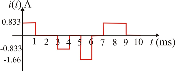 Consider the graph given in Figure P1.19 in the textbook. For the considered graph, the slope of the curve between the energy     and time     can be calculated as follows:    The power     absorbed can be calculate by using equation 1.3 in the text book having voltage     and current     as follows:      …… (1) Calculate the slope of the line in between the time period of     as follows:    From equation (1) the value of current     is given as follows:    Therefore, for time period of     the current flowing into the BOX is     . Calculate the slope of the line in between the time period of     as follows:    From equation (1) the value of current     is given as follows:    Therefore, for time period of     the current flowing into the BOX is     . Calculate the slope of the line in between the time period of     as follows:    From equation (1) the value of current     is given as follows:    Therefore, for time period of     the current flowing into the BOX is     . Calculate the slope of the line in between the time period of     as follows:    From equation (1) the value of current     is given as follows:    Therefore, for time period of     the current flowing into the BOX is     . Calculate the slope of the line in between the time period of     as follows:     From equation (1) the value of current     is given as follows:    Therefore, for time period of     the current flowing into the BOX is     . Calculate the slope of the line in between the time period of     as follows:    From equation (1) the value of current     is given as follows:    Therefore, for time period of     the current flowing into the BOX is     . Calculate the slope of the line in between the time period of     as follows:    From equation (1) the value of current     is given as follows:    Therefore, for time period of     the current flowing into the BOX is     . Calculate the slope of the line in between the time period of     as follows:    From equation (1) the value of current     is given as follows:    Therefore, for time period of     the current flowing into the BOX is     . The figure 1 shows the graph between the current     and time     between the time interval of 0 and 10 milliseconds as follows:    Figure 1 Therefore, the graph for the current flowing in the BOX is drawn.