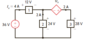 Compute the power that is absorbed or supplied by the elements in the network in Fig. P1.33.     Figure P1.33