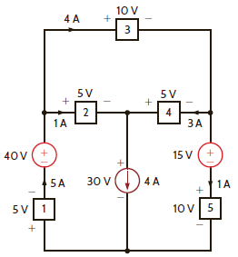 Calculate the power absorbed by each element in the circuit in Fig. P1.45. Also, verify that Tellegen's theorem is satisfied by this circuit. Figure P1.45