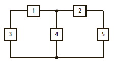 In the circuit in Fig. P1.46, element 1 absorbs 40 W, element 2 supplies 50 W, element 3 supplies 25 W, and element 4 absorbs 15 W. How much power is supplied by element 5 Figure P1.46