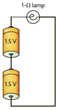 A model for a standard two D-cell flashlight is shown in Fig. P2.5. Find the power dissipated in the lamp.     Figure P2.5