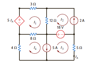 Using the assigned mesh currents shown in Fig. P3.117, solve for the power supplied by the dependent voltage source. Figure P3.117