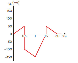 An amplifier has a gain of 15 and the input waveform shown in Fig. P4.1. Draw the output waveform. Figure P4.1