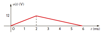 The voltage across a 2- F capacitor is shown in Fig. E6.2. Determine the waveform for the capacitor current.     Figure E6.2