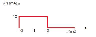 The current in a 100- F capacitor is shown in Fig. P6.4. Determine the waveform for the voltage across the capacitor if it is initially uncharged.     Figure P6.4