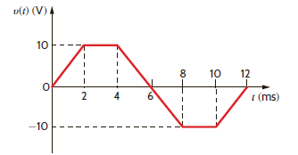 The voltage across a 50- F capacitor is shown in Fig. P6.5. Determine the current waveform.     Figure P6.5