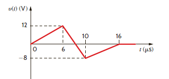 Draw the waveform for the current in a 12- F capacitor when the capacitor voltage is as described in Fig. P6.6. Figure P6.6