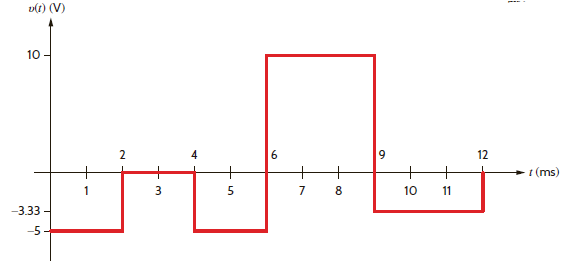 The current in a 2-H inductor is shown in Fig. E6.8. Find the waveform for the inductor voltage. How much energy is stored in the inductor at t = 3 ms      Figure E6.8    