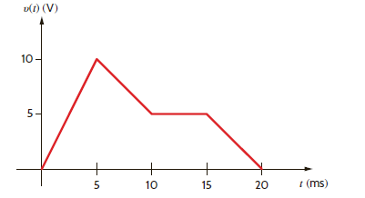 If the voltage waveform across a 100- F capacitor is shown in Fig. P6.8, determine the waveform for the current. Figure P6.8
