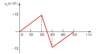 The voltage across a 2-F capacitor is given by the waveform in Fig. P6.10. Find the waveform for the current in the capacitor. Figure P6.10