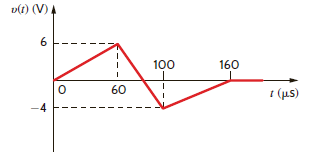 Draw the waveform for the current in a 24- F capacitor when the capacitor voltage is as described in Fig. P6.12.     Figure P6.12
