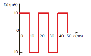The waveform for the current in a 50- F initially uncharged capacitor is shown in Fig. P6.15. Determine the waveform for the capacitor's voltage. Figure P6.15