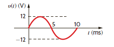 The voltage across a 10- F capacitor is given by the waveform in Fig. P6.16. Plot the waveform for the capacitor current. Figure P6.16