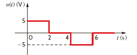 The voltage across a 2-H inductor is given by the waveform shown in Fig. P6.23. Find the waveform for the current in the inductor. Figure P6.23