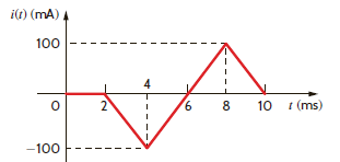 The current in a 50-mH inductor is given in Fig. P6.30. Sketch the inductor voltage.     Figure P6.30