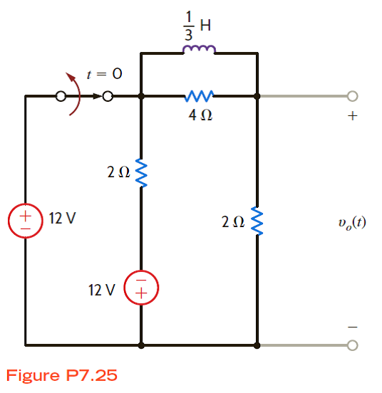 Use the step-by-step method to find     for t 0 in the network in Fig. P7.25.   