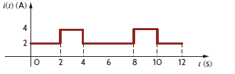 The current waveform in Fig. E9.11 is flowing through a 4- resistor. Compute the average power delivered to the resistor. Figure E9.11
