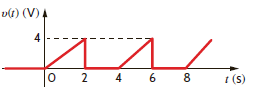 Compute the rms value of the voltage waveform shown in Fig. E9.14.     Figure E9.14