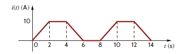 Calculate the rms value of the waveform shown in Fig. P9.48. Figure P9.48