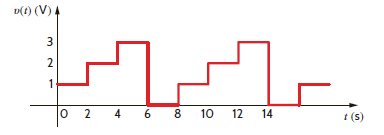 Calculate the rms value of the waveform shown in Fig. P9.49. Figure P9.49